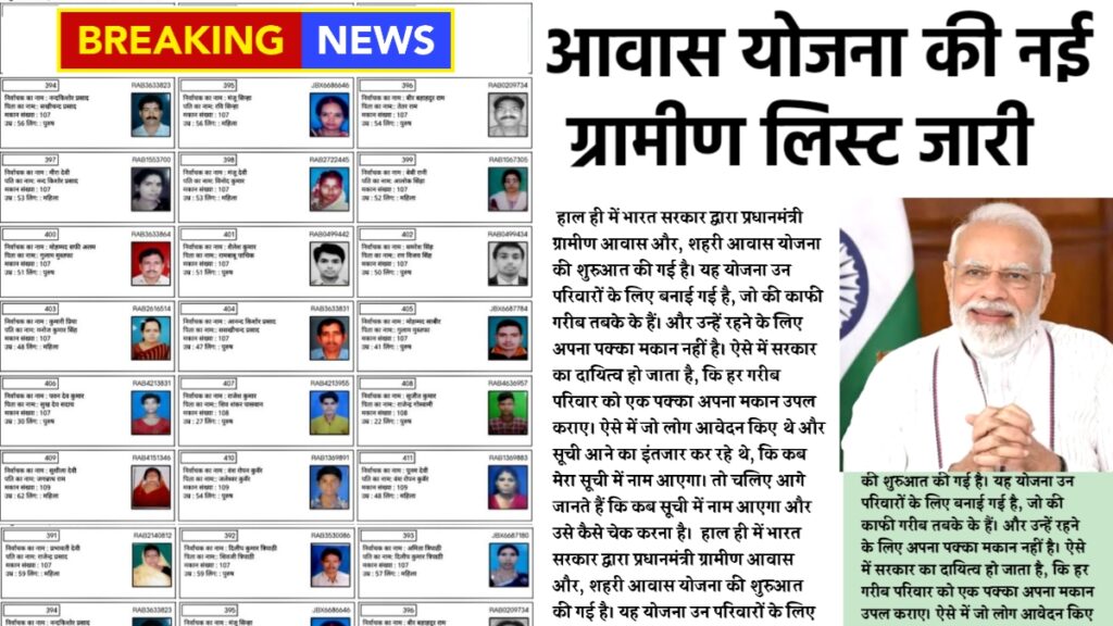 Pm Aavas Benifishery List